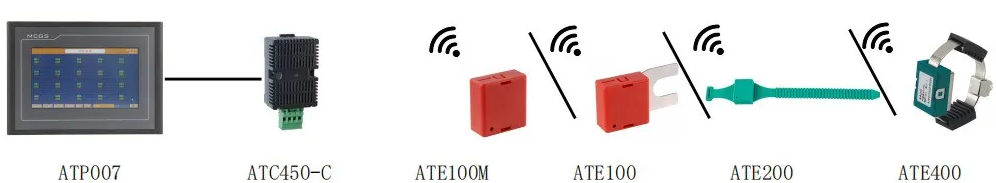 ATE無線測溫傳感器