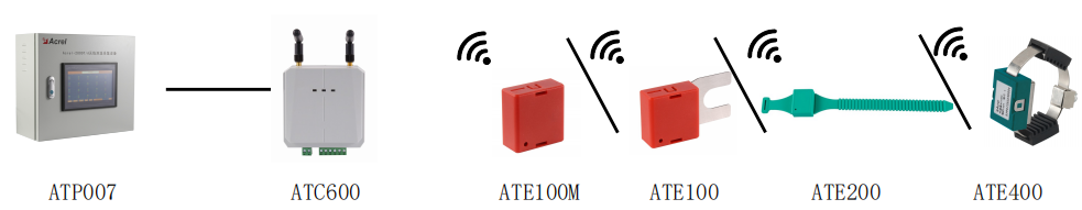 ATE無線測溫傳感器