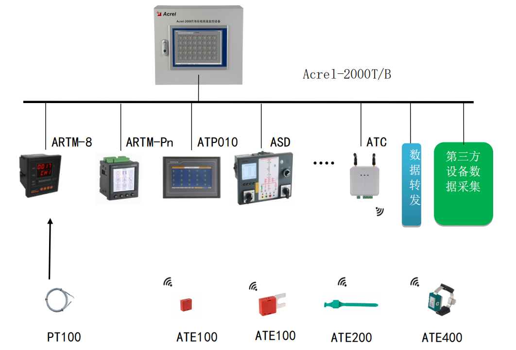 ATE無線測溫傳感器