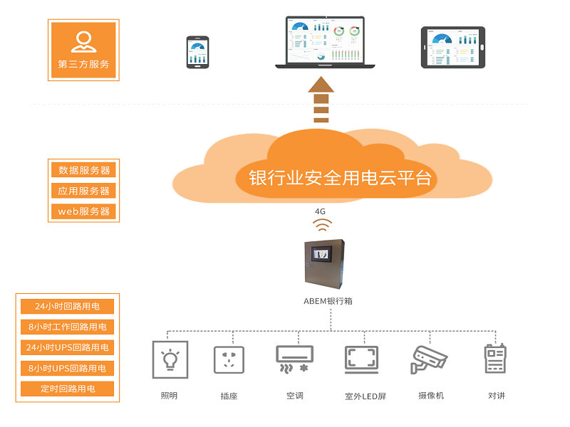 火災探測器監控管理原理