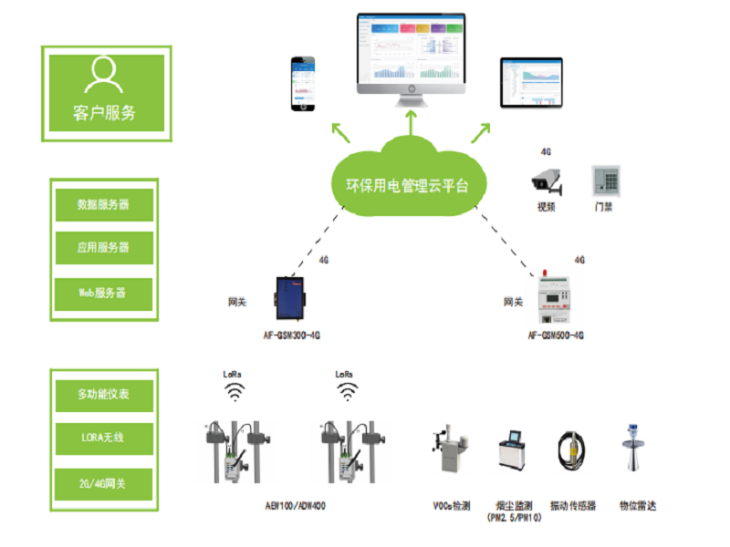 漏電火災監控模塊組成與應用