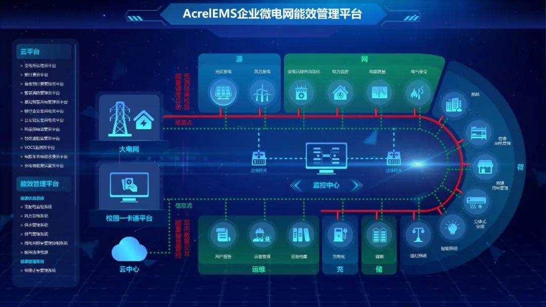 安科瑞祝安徽省2023年建筑電氣年會圓滿閉幕