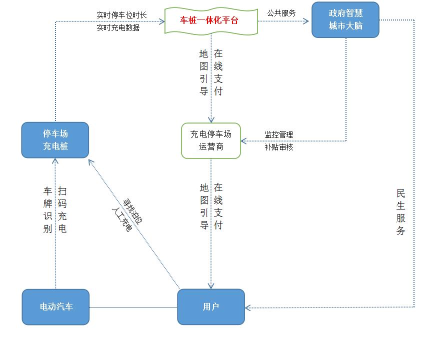 能源汽車下鄉(xiāng)充電樁建設(shè)優(yōu)化建議及解決方案